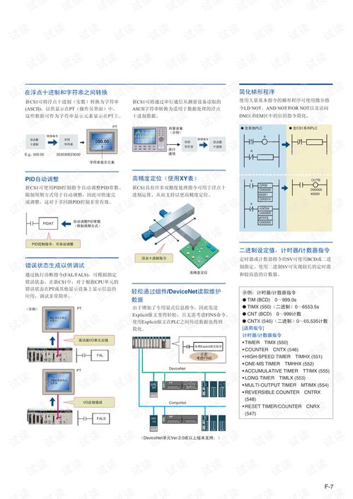 歐姆龍CS1系列PLC編程軟件開發指南