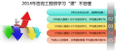 青島咨詢工程師培訓(xùn)與軟件開發(fā)的結(jié)合 優(yōu)路教育與濟(jì)南網(wǎng)的實踐