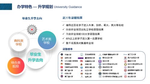 立洋教育集團(tuán) 國(guó)際教育咨詢服務(wù)的數(shù)字化轉(zhuǎn)型與軟件開發(fā)新篇章